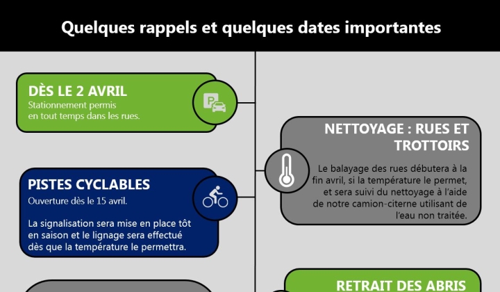 Le printemps est arrivé : Quelques rappels et quelques dates importantes!